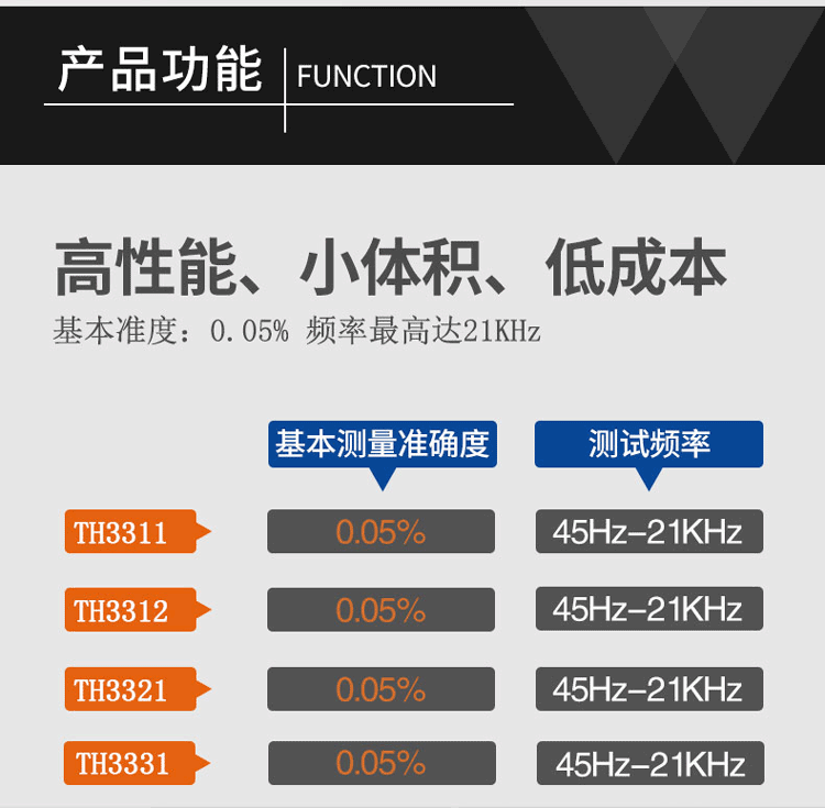 TH3311 數(shù)字功率計使用操作（TH3311 數(shù)字功率計功能特點(diǎn)）(圖4)