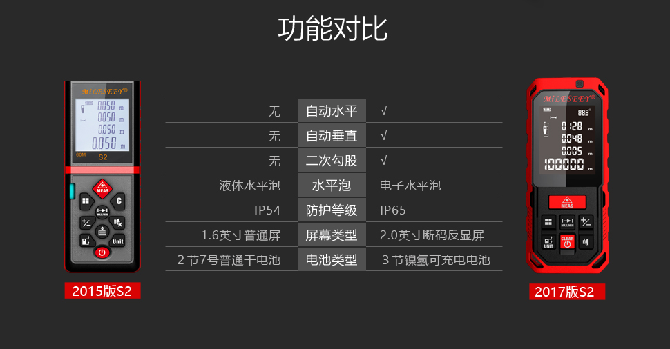 S2 紅光激光測距儀 使用操作（S2 紅光激光測距儀 功能特點(diǎn)）(圖12)