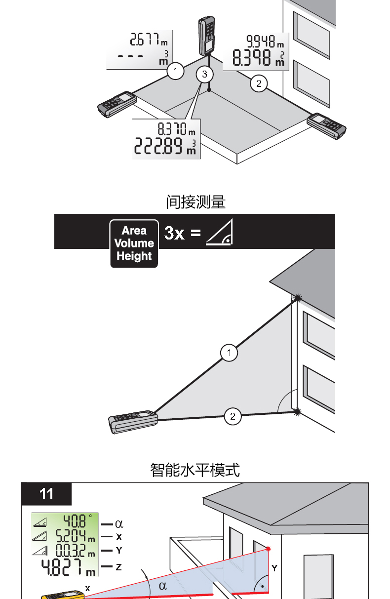 福祿克 FLUKE Fluke 414D 激光測距儀使用操作（福祿克 FLUKE Fluke 414D 激光測距儀功能特點）(圖7)