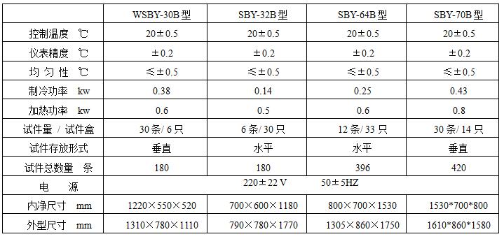 SBY抽屜式水泥試件水養(yǎng)護(hù)箱使用操作（SBY抽屜式水泥試件水養(yǎng)護(hù)箱功能特點(diǎn)）(圖6)