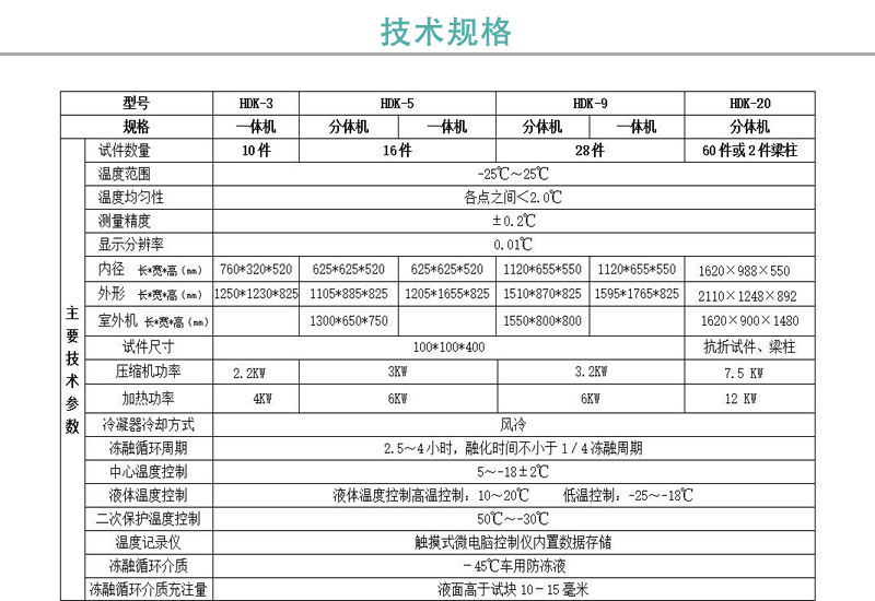 HDK-3砼快速凍融試驗機使用操作（HDK-3砼快速凍融試驗機功能特點）(圖1)