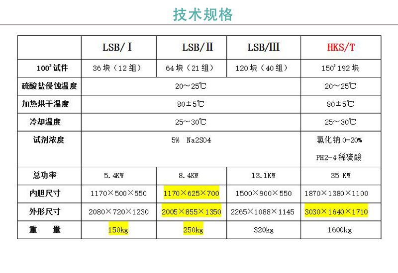 LSB-I 全自動觸摸屏硫酸鹽試驗(yàn)機(jī)使用操作（LSB-I 全自動觸摸屏硫酸鹽試驗(yàn)機(jī)功能特點(diǎn)）(圖1)