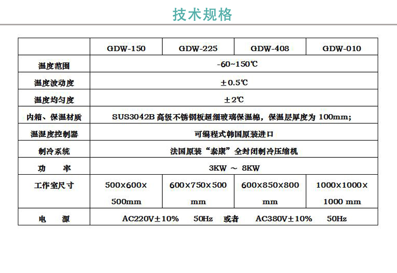 GDW可程式高低溫交變試驗箱使用操作（GDW可程式高低溫交變試驗箱功能特點）(圖1)