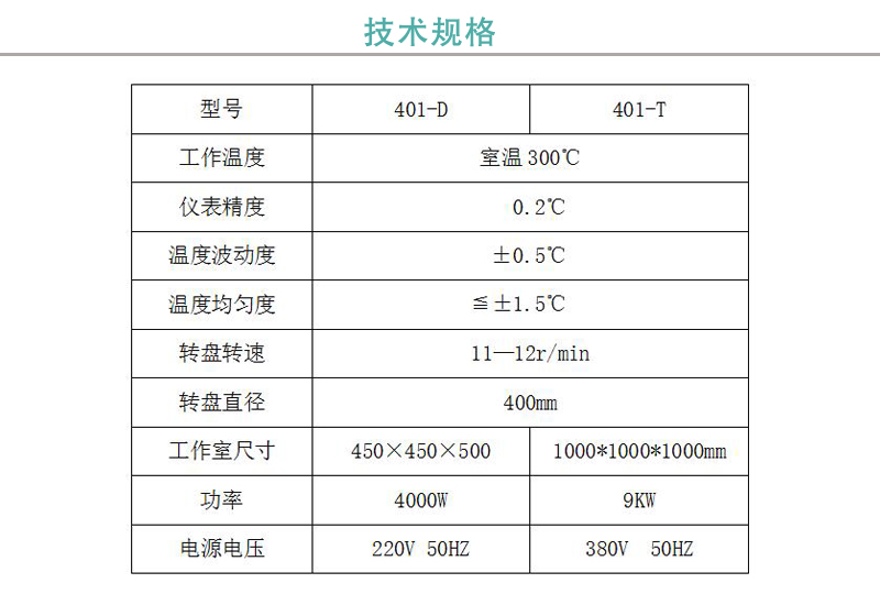 蘇州東華 老化試驗(yàn)箱使用操作（蘇州東華 老化試驗(yàn)箱功能特點(diǎn)）(圖1)