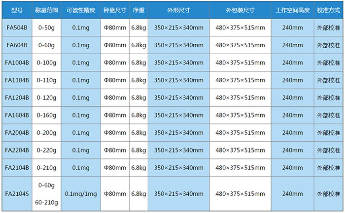 FA-B系列電子分析天平使用操作（FA-B系列電子分析天平功能特點(diǎn)）(圖1)