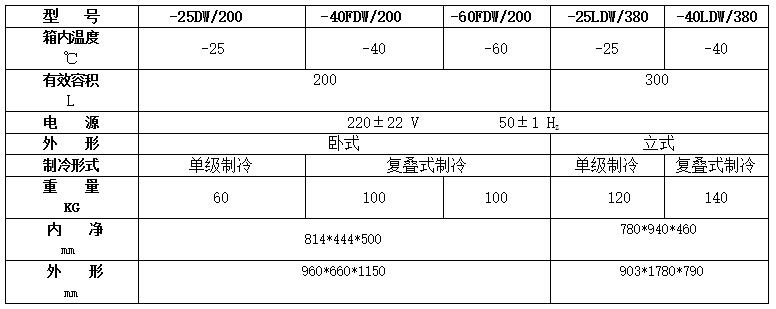 -25DW/200低溫箱使用操作（-25DW/200低溫箱功能特點）(圖3)