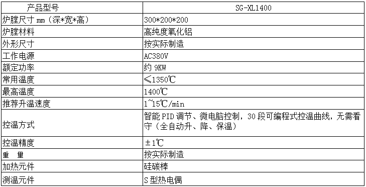 SG-XL1400 高溫箱式爐使用操作（SG-XL1400 高溫箱式爐功能特點(diǎn)）(圖1)