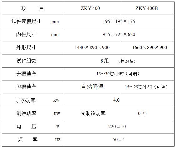 ZKY-400 蒸汽快速養(yǎng)護(hù)箱 使用操作（ZKY-400 蒸汽快速養(yǎng)護(hù)箱 功能特點）(圖4)