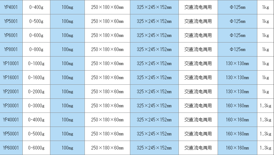 YP系列電子天平使用操作（YP系列電子天平功能特點(diǎn)）(圖2)