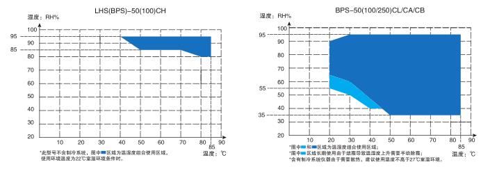 BPS恒溫恒濕箱—可程式彩色觸摸屏使用操作（BPS恒溫恒濕箱—可程式彩色觸摸屏功能特點(diǎn)）(圖1)