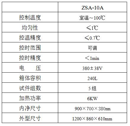 ZSA-10A 磚瓦爆裂蒸煮箱使用操作（ZSA-10A 磚瓦爆裂蒸煮箱功能特點(diǎn)）(圖2)