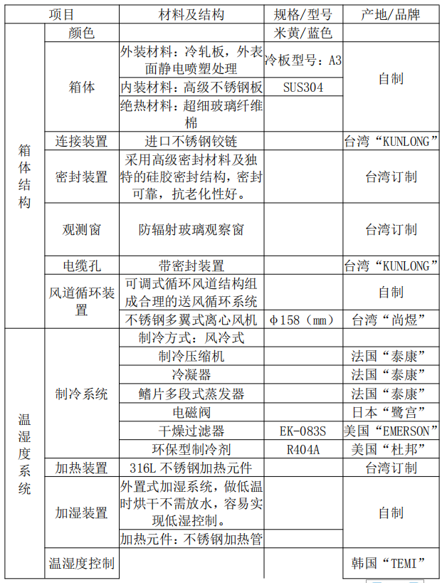 風冷氙燈老化試驗箱使用操作（風冷氙燈老化試驗箱功能特點）(圖3)