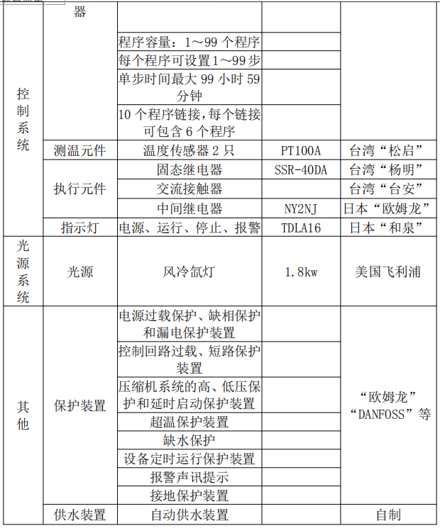 風冷氙燈老化試驗箱使用操作（風冷氙燈老化試驗箱功能特點）(圖4)