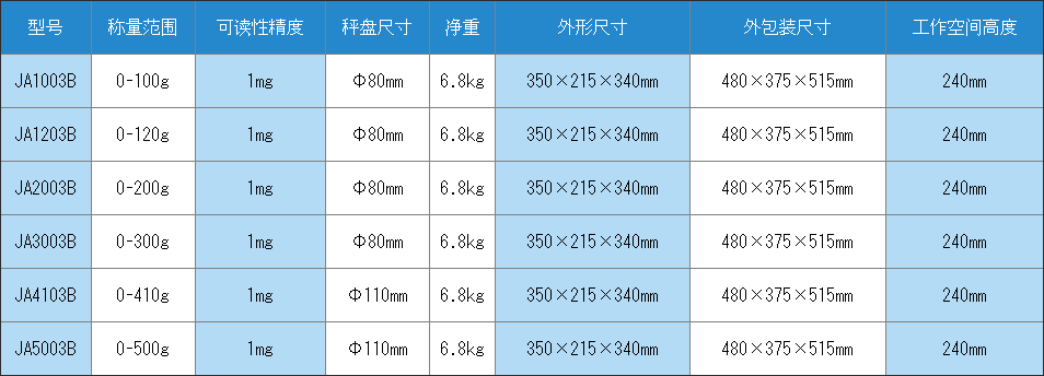 JA-B系列電子精密天平使用操作（JA-B系列電子精密天平功能特點）(圖1)