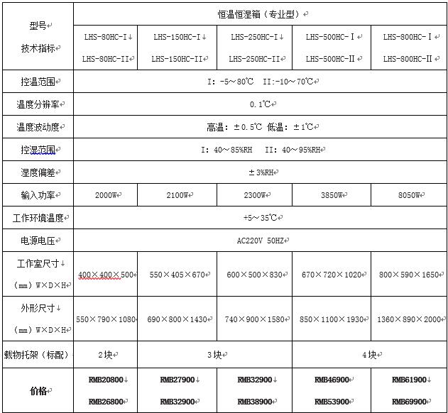 LHS-80HC-I 恒溫恒濕箱-專業(yè)型使用操作（LHS-80HC-I 恒溫恒濕箱-專業(yè)型功能特點）(圖1)