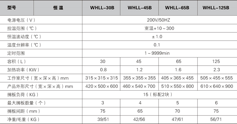 WHLL 立式電熱恒溫干燥箱使用操作（WHLL 立式電熱恒溫干燥箱功能特點）(圖1)