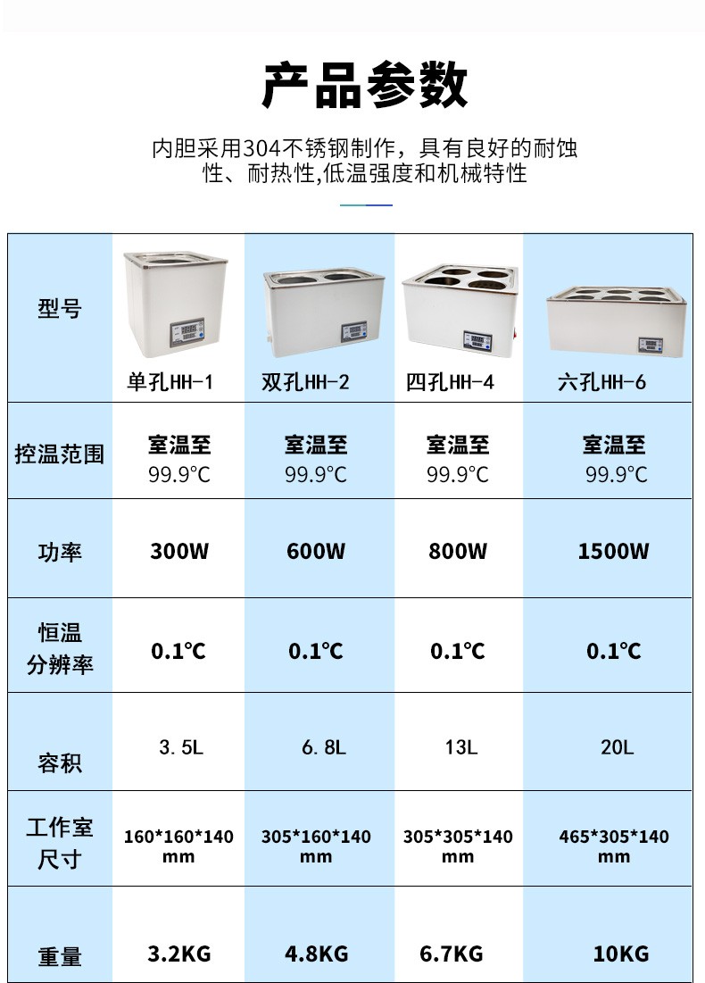 DUMLAB恒溫水浴鍋 數(shù)顯電熱水浴箱家水箱不銹鋼使用操作（DUMLAB恒溫水浴鍋 數(shù)顯電熱水浴箱家水箱不銹鋼功能特點(diǎn)）(圖4)