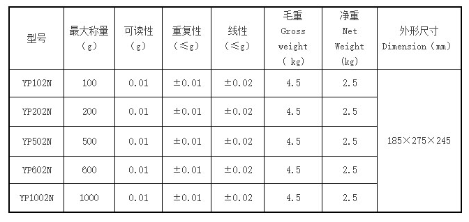 分析天平精密秤 YP102N YP202N YP502N YP602N YP1002N YP1002N使用操作（分析天平精密秤 YP102N YP202N YP502N YP602N YP1002N YP1002N功能特點）(圖2)