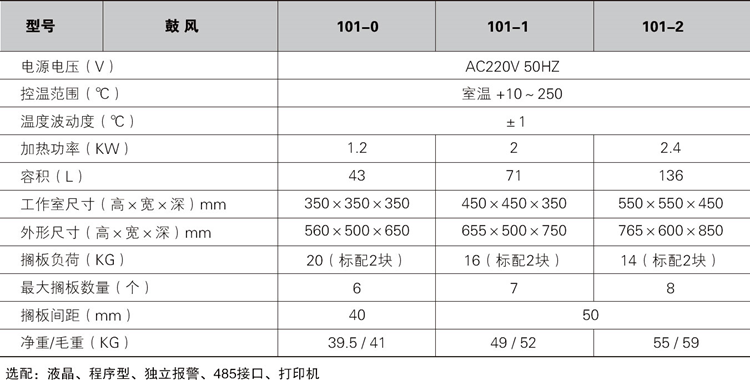 電熱鼓風(fēng)干燥箱 101-0/1/2使用操作（電熱鼓風(fēng)干燥箱 101-0/1/2功能特點(diǎn)）(圖2)