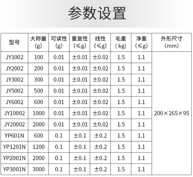 電子天平 實(shí)驗(yàn)室電子秤 百分之一0.01g高精度電子稱JY1002 JY10002使用操作（電子天平 實(shí)驗(yàn)室電子秤 百分之一0.01g高精度電子稱JY1002 JY10002功能特點(diǎn)）(圖2)