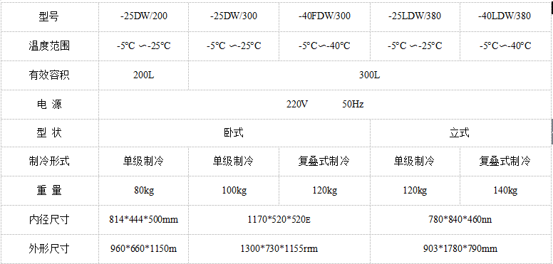 FDW特點、LDW系列　低溫試驗(yàn)箱(臥式和立式)使用操作（FDW積極回應、LDW系列　低溫試驗(yàn)箱(臥式和立式)功能特點(diǎn)）(圖1)