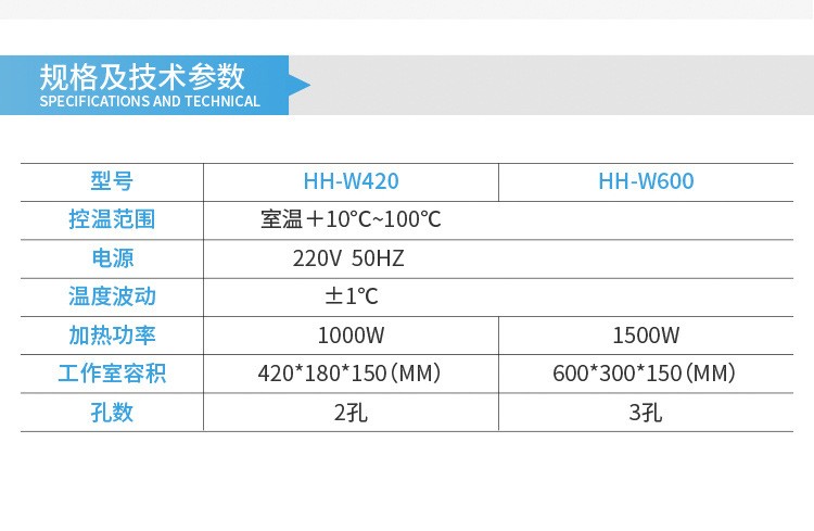 HH-420數(shù)顯電熱恒溫三用水箱 恒溫水槽 水浴鍋 使用操作（HH-420數(shù)顯電熱恒溫三用水箱 恒溫水槽 水浴鍋 功能特點）(圖1)