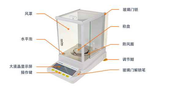 FA系列電子分析天平 萬(wàn)分之一電子天平 0.1mg/100g~210g FA2004 200g/0.1mg 使用操作（FA系列電子分析天平 萬(wàn)分之一電子天平 0.1mg/100g~210g FA2004 200g/0.1mg 功能特點(diǎn)）(圖1)