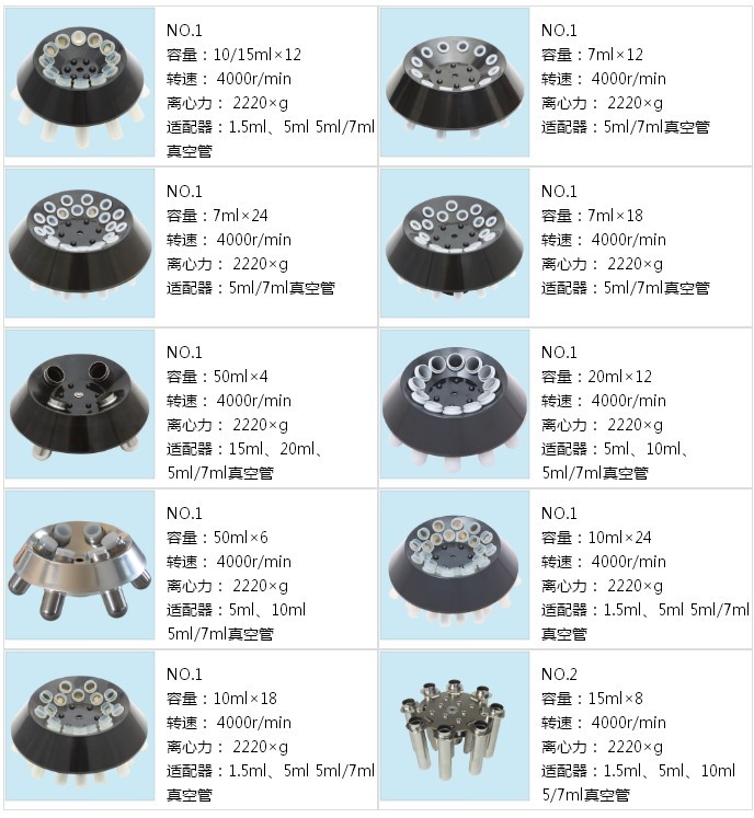 TD4 臺式低速自動平衡離心機 TG16.5高速離心機血清分離離心機 TD4主機低速+7ML*12/18/24 使用操作（TD4 臺式低速自動平衡離心機 TG16.5高速離心機血清分離離心機 TD4主機低速+7ML*12/18/24 功能特點）(圖2)