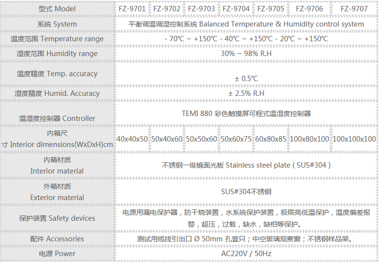 FZ-9700  可程式高低溫交變濕熱試驗機使用操作（FZ-9700  可程式高低溫交變濕熱試驗機功能特點）(圖1)