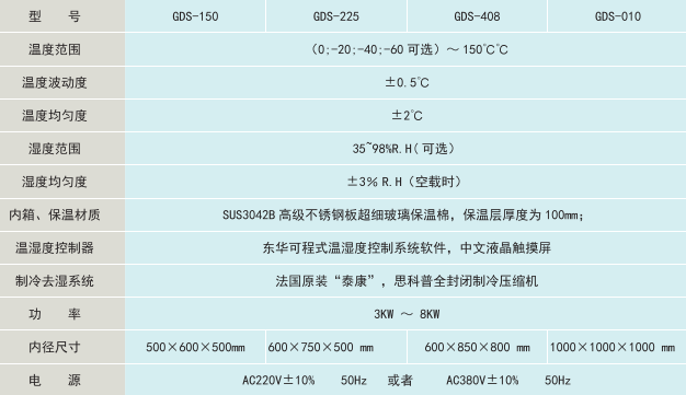 GDS 恒溫恒濕試驗(yàn)箱  可程式恒溫恒濕試驗(yàn)箱使用操作（GDS 恒溫恒濕試驗(yàn)箱  可程式恒溫恒濕試驗(yàn)箱功能特點(diǎn)）(圖3)