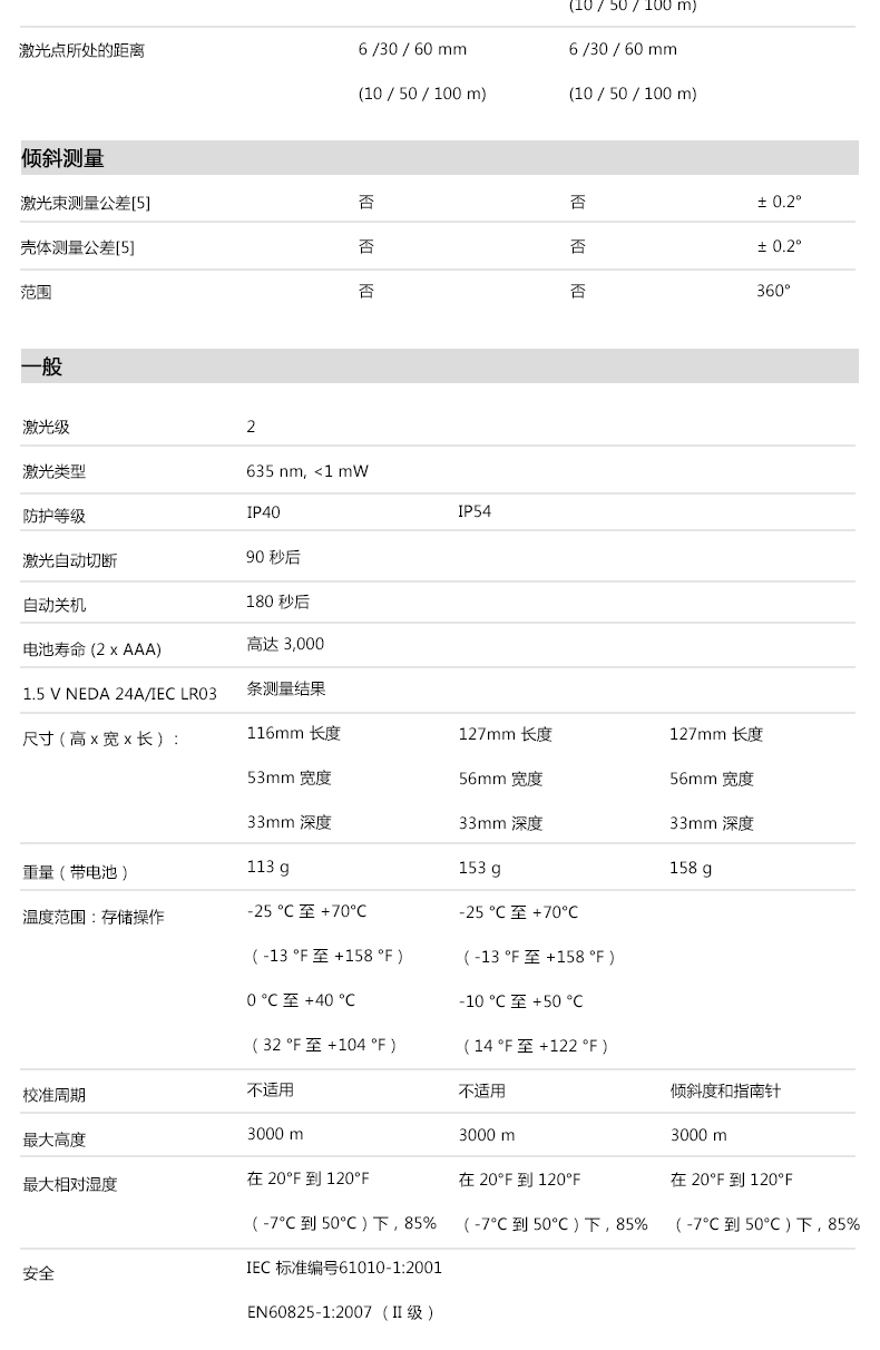 福祿克 FLUKE Fluke 414D 激光測距儀使用操作（福祿克 FLUKE Fluke 414D 激光測距儀功能特點）(圖4)