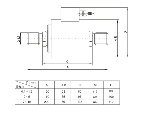 拉力傳感器