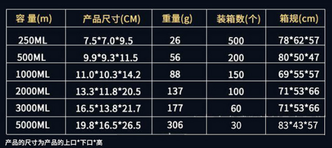 實驗室塑料刻度杯 塑料燒杯 實驗室器皿 塑料量杯使用操作（實驗室塑料刻度杯 塑料燒杯 實驗室器皿 塑料量杯功能特點）(圖1)