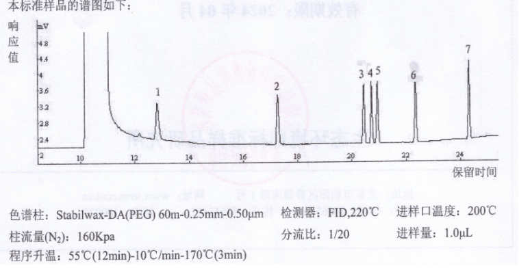 標(biāo)樣所甲醇中7種苯系物混合1.2ml有機(jī)物監(jiān)測(cè)標(biāo)樣使用操作（標(biāo)樣所甲醇中7種苯系物混合1.2ml有機(jī)物監(jiān)測(cè)標(biāo)樣功能特點(diǎn)）(圖1)