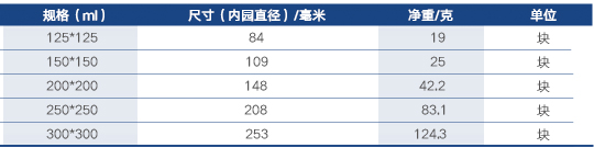 加熱網 方形隔熱網 石棉網  陶土網使用操作（加熱網 方形隔熱網 石棉網  陶土網功能特點）(圖1)