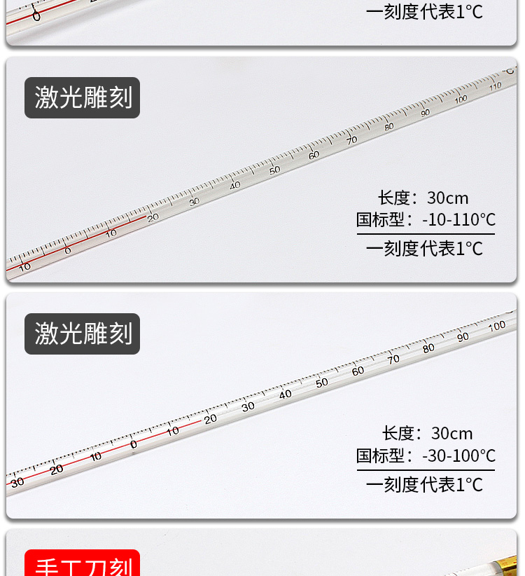 玻璃棒式溫度計使用操作（玻璃棒式溫度計功能特點）(圖7)