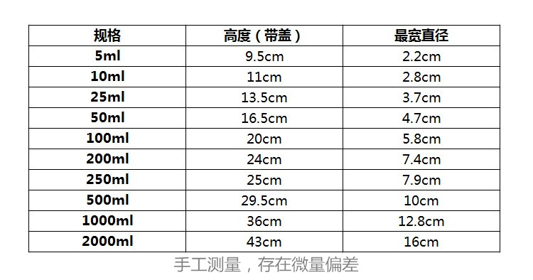 玻璃容量瓶 棕色容量瓶 長頸定量瓶  容量瓶白色 長頸定量瓶 具塞 使用操作（玻璃容量瓶 棕色容量瓶 長頸定量瓶  容量瓶白色 長頸定量瓶 具塞 功能特點）(圖1)