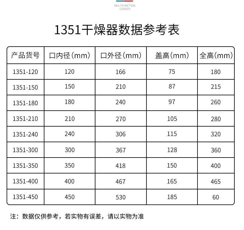 玻璃真空干燥器使用操作（玻璃真空干燥器功能特點）(圖2)