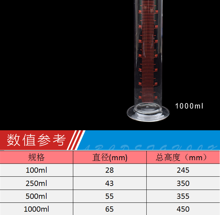 玻璃刻度量筒 直型量杯100ml250ml500ml1000ml玻璃量杯清晰 玻璃量筒250毫升使用操作（玻璃刻度量筒 直型量杯100ml250ml500ml1000ml玻璃量杯清晰 玻璃量筒250毫升功能特點(diǎn)）(圖4)