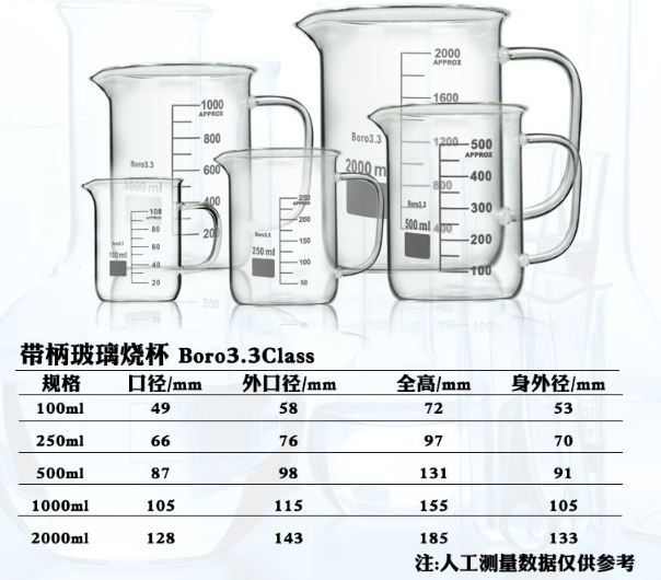 實驗室玻璃燒杯 試驗燒杯 帶柄量杯實驗器材 使用操作（實驗室玻璃燒杯 試驗燒杯 帶柄量杯實驗器材 功能特點）(圖1)