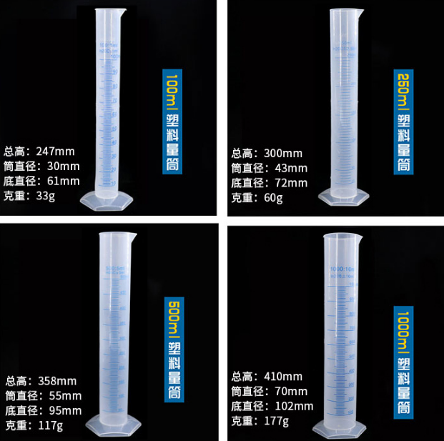 塑料量筒 量筒耐酸堿 塑料刻度量筒 實驗室用品 塑料量筒 1000ml使用操作（塑料量筒 量筒耐酸堿 塑料刻度量筒 實驗室用品 塑料量筒 1000ml功能特點）(圖2)