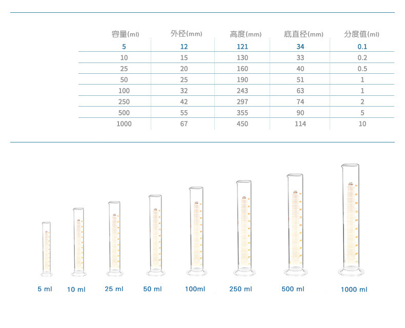 實(shí)驗(yàn)室量筒 玻璃量筒 刻度量筒 10/25/50/100/250/500ml使用操作（實(shí)驗(yàn)室量筒 玻璃量筒 刻度量筒 10/25/50/100/250/500ml功能特點(diǎn)）(圖2)