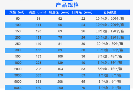 蜀牛錐形瓶三角廣直口帶具塞刻度燒杯100 150 250 500 1000ml耐高溫化學(xué)實(shí)驗(yàn)室耗器材 直口500ml使用操作（蜀牛錐形瓶三角廣直口帶具塞刻度燒杯100 150 250 500 1000ml耐高溫化學(xué)實(shí)驗(yàn)室耗器材 直口500ml功能特點(diǎn)）(圖2)