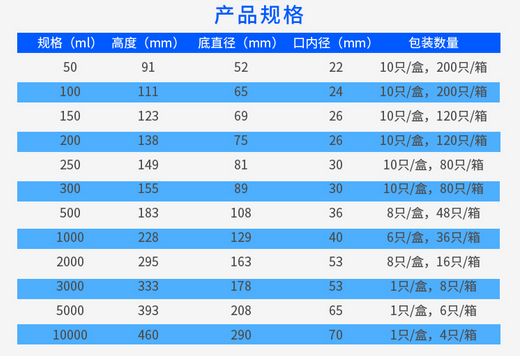 蜀牛錐形瓶三角廣直口帶具塞刻度燒杯100 150 250 500 1000ml耐高溫化學(xué)實(shí)驗(yàn)室耗器材 直口500ml使用操作（蜀牛錐形瓶三角廣直口帶具塞刻度燒杯100 150 250 500 1000ml耐高溫化學(xué)實(shí)驗(yàn)室耗器材 直口500ml功能特點(diǎn)）(圖7)