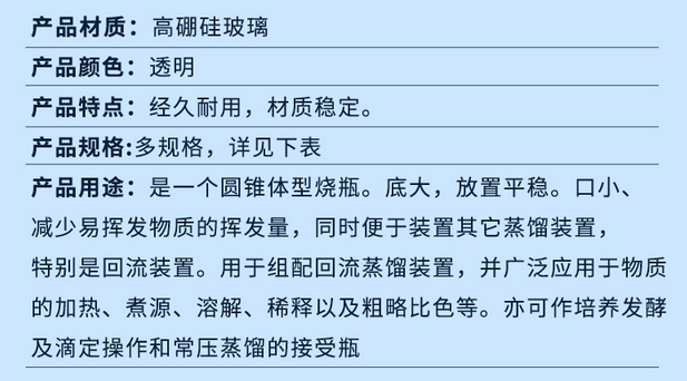 實驗室玻璃器皿 高硼硅大口三角燒瓶使用操作（實驗室玻璃器皿 高硼硅大口三角燒瓶功能特點）(圖2)