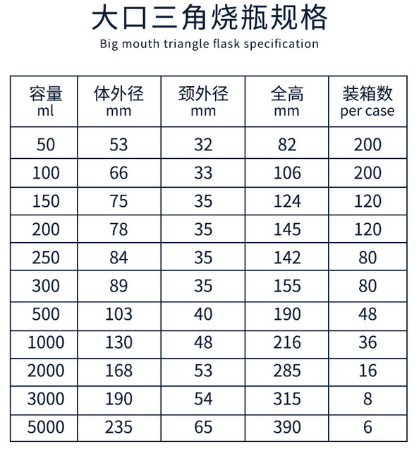 實驗室玻璃器皿 高硼硅大口三角燒瓶使用操作（實驗室玻璃器皿 高硼硅大口三角燒瓶功能特點）(圖3)