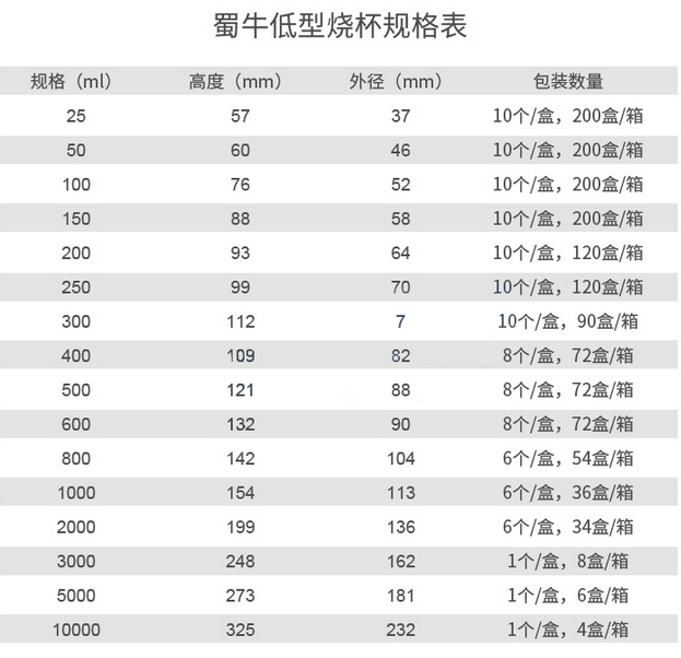 蜀牛玻璃燒杯 實驗室燒杯 燒杯 高硼硅燒杯 耐高溫燒杯 50 100 250 500 1000ml 蜀牛燒杯500ml 使用操作（蜀牛玻璃燒杯 實驗室燒杯 燒杯 高硼硅燒杯 耐高溫燒杯 50 100 250 500 1000ml 蜀牛燒杯500ml 功能特點）(圖2)