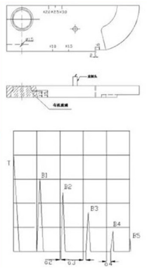 CSK-1A  CSK-IB  CSK-ZB試塊 無損檢測試塊 儀器探頭性能校準使用操作（CSK-1A  CSK-IB  CSK-ZB試塊 無損檢測試塊 儀器探頭性能校準功能特點）(圖3)