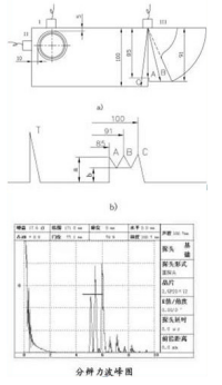 CSK-1A  CSK-IB  CSK-ZB試塊 無損檢測試塊 儀器探頭性能校準使用操作（CSK-1A  CSK-IB  CSK-ZB試塊 無損檢測試塊 儀器探頭性能校準功能特點）(圖5)