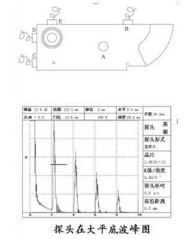 CSK-1A  CSK-IB  CSK-ZB試塊 無損檢測試塊 儀器探頭性能校準使用操作（CSK-1A  CSK-IB  CSK-ZB試塊 無損檢測試塊 儀器探頭性能校準功能特點）(圖4)